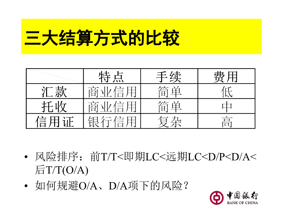 信用证和单据基础知识-中行版课件_第2页