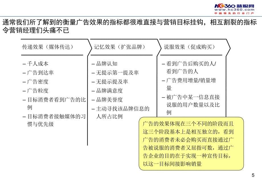 汽车平面广告效果研究_第5页