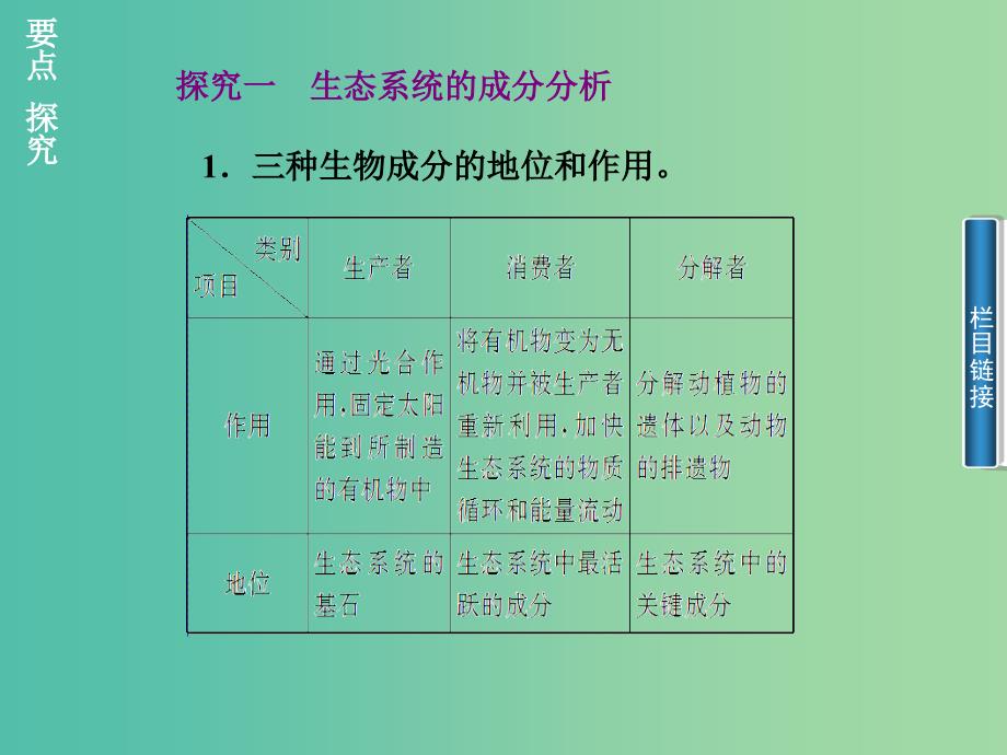 高中生物 5.1生态系统的结构课件 新人教版必修3.ppt_第4页