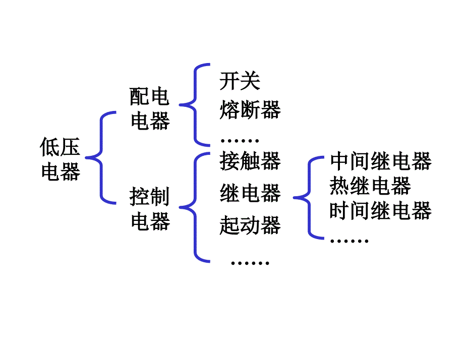 低压电器及继电接触控制_第3页