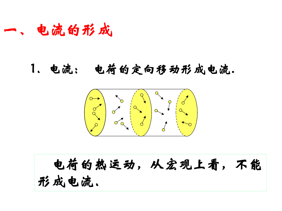 物理选修3-1第一节电源和电流课件_第3页