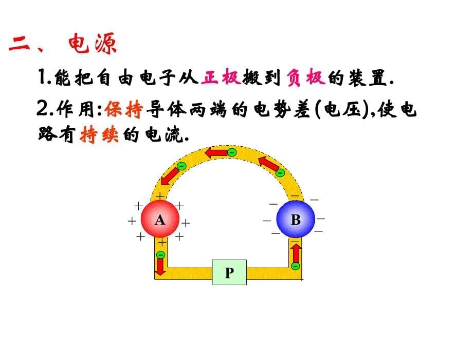 物理选修3-1第一节电源和电流课件_第5页