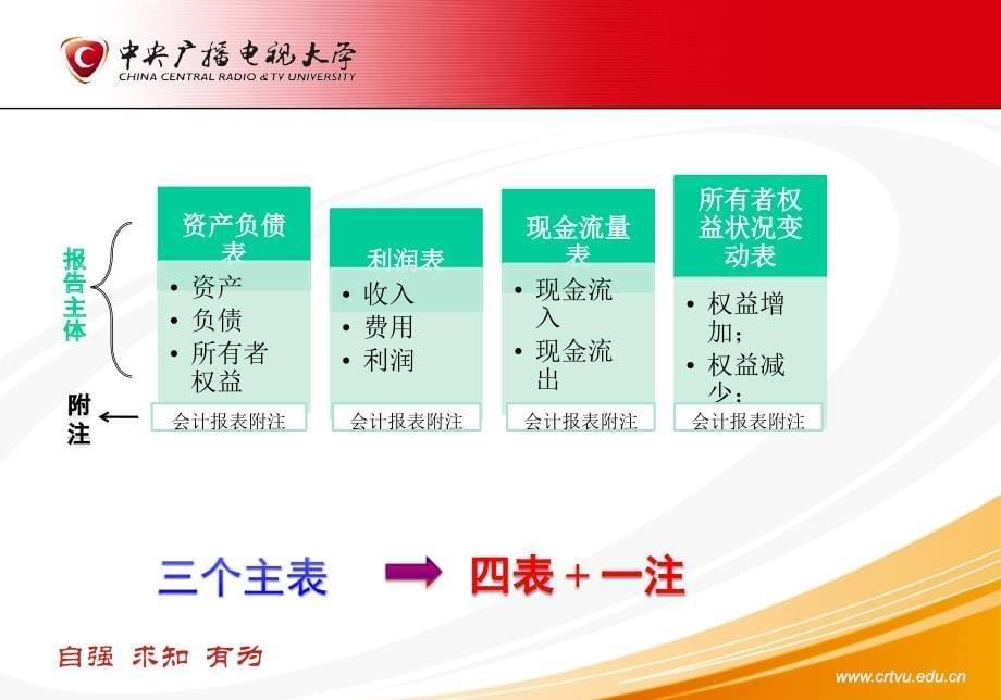 《基础会计授课教案》PPT课件.ppt_第5页