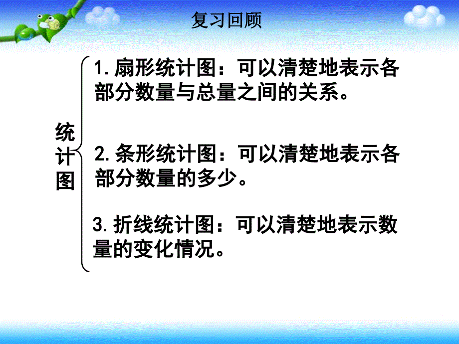 扇形统计图复习课_第2页