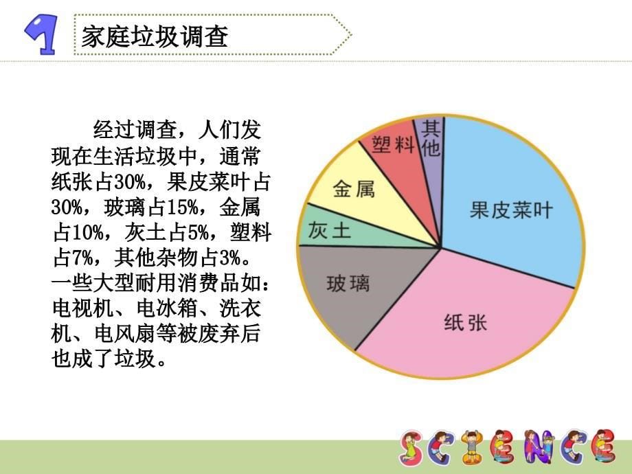 《变废为宝》参考课件_第5页