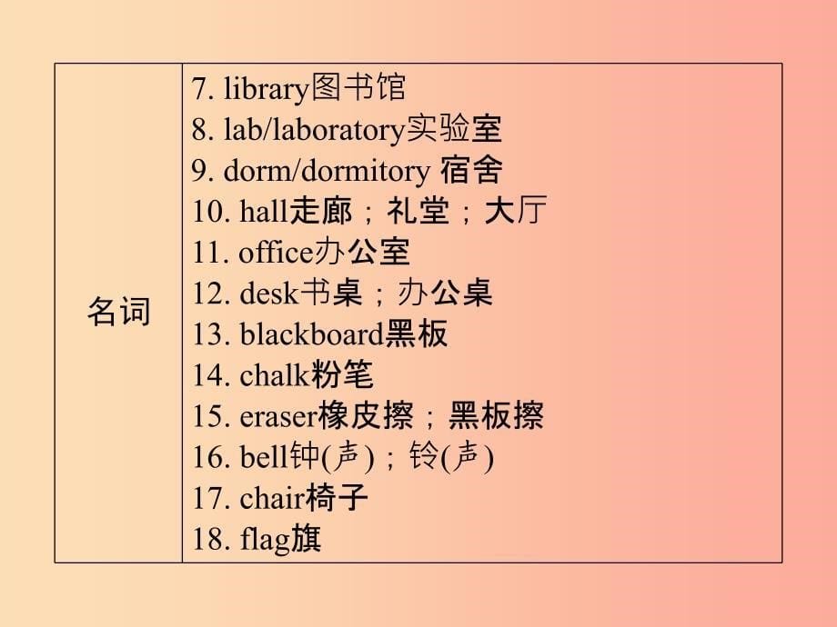 （广东专用）2019年中考英语总复习 第3部分 话题专项突破 第5节 学校课件 人教新目标版.ppt_第5页