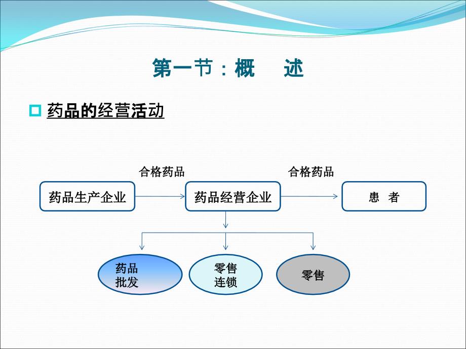 第七讲-药品经营监督管理课件_第2页