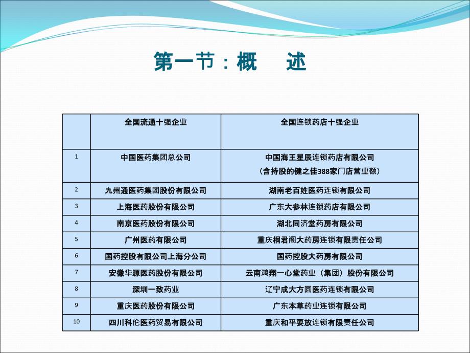 第七讲-药品经营监督管理课件_第3页