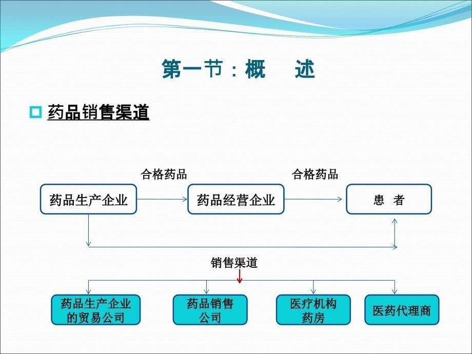 第七讲-药品经营监督管理课件_第5页