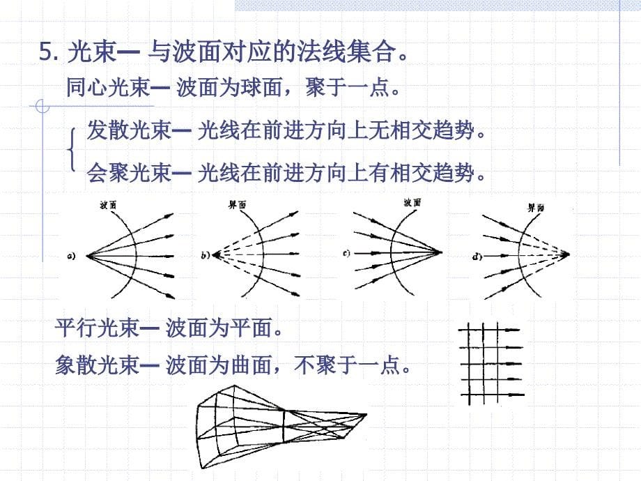 几何光学的基本定律.ppt_第5页