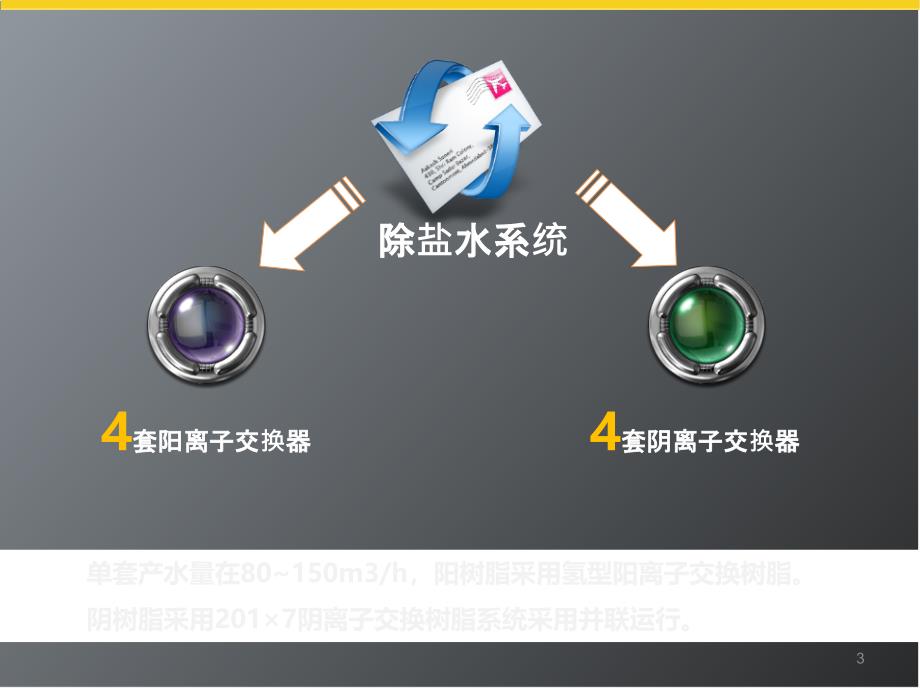 ppt宝藏技术工作总结报告_第3页