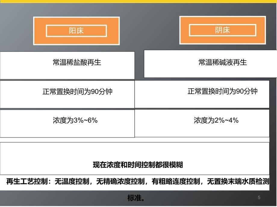 ppt宝藏技术工作总结报告_第5页