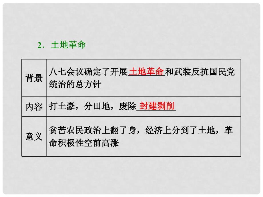 高三历史一轮复习 第二编 中国近现代史 第一板块 第七单元 中国近代化道路的抉择—民国后期 第17讲 国共十年对峙时期课件 新人教版_第4页