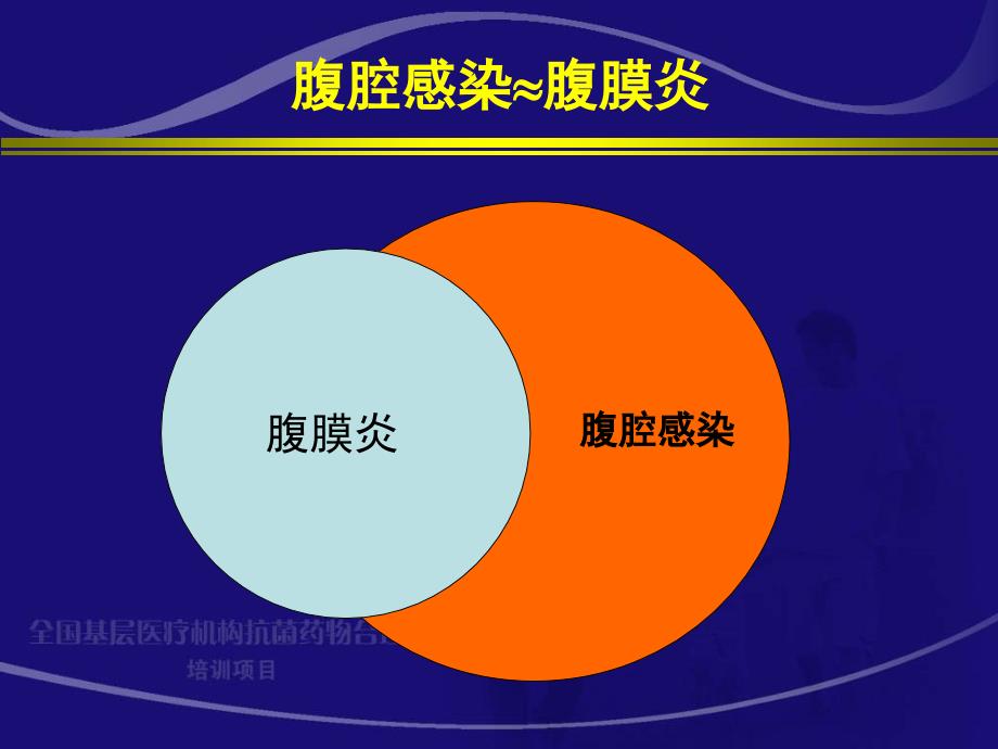 腹腔感染抗生素应用原则课件_第4页