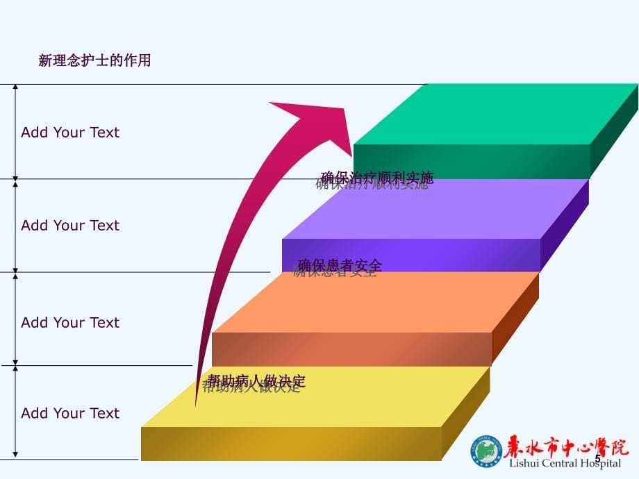 输液护理质量管理ppt课件_第5页