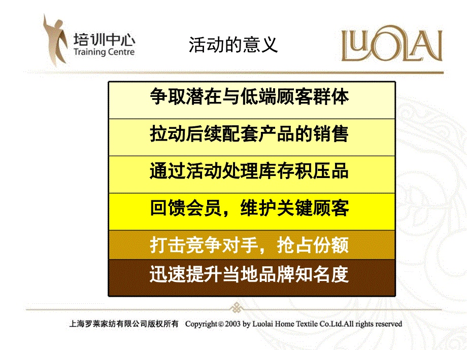 罗莱家纺促销活动培训方案_第3页