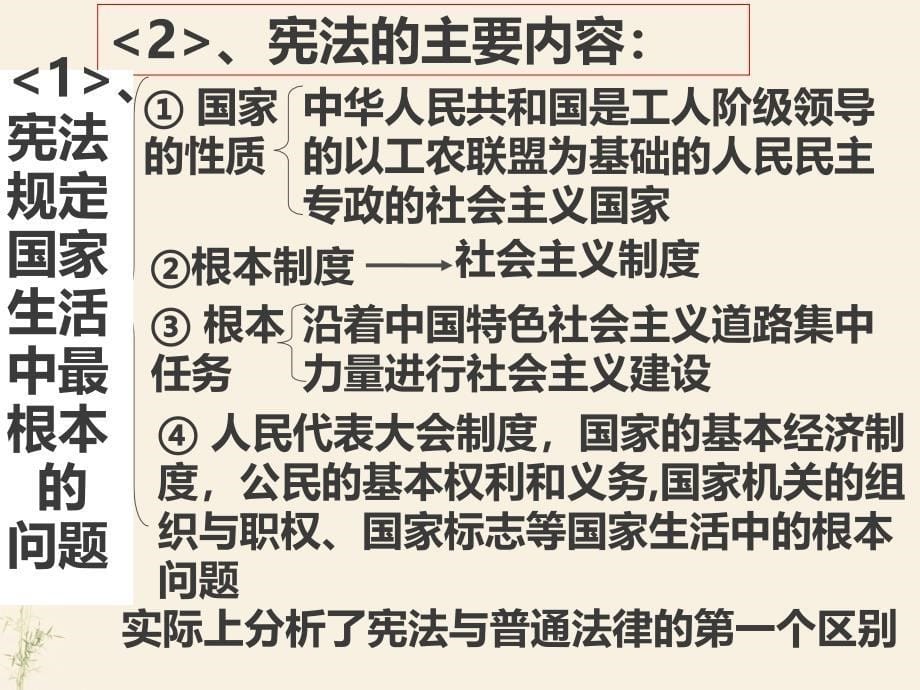 宪法是我国的根本大法张_第5页