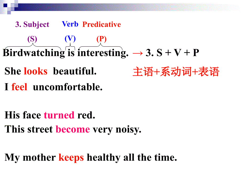 8上Unit7Grammar_第3页