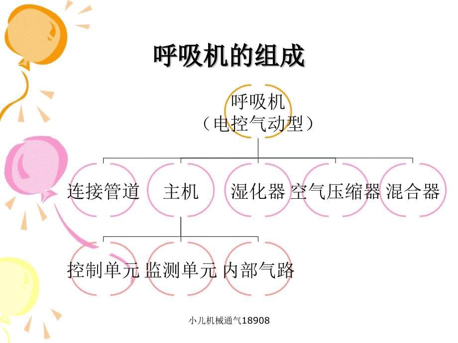 最新小儿机械通气18908_第5页