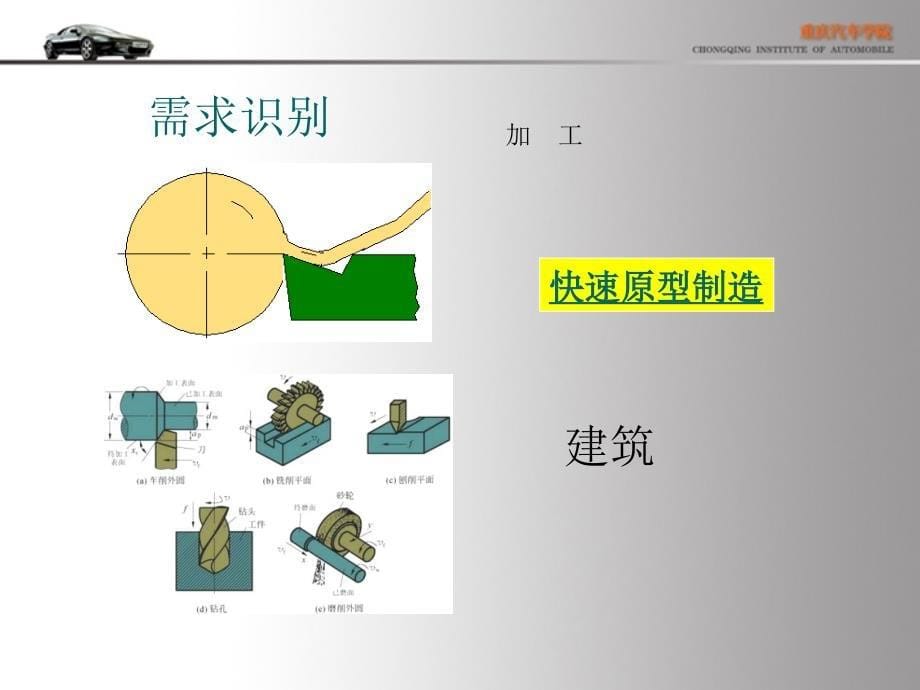 汽车功能分析设计法教学课件PPT_第5页