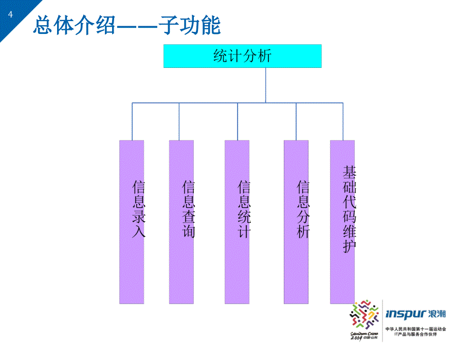 质量技术监督行政执法统计分析系统远程培训.ppt_第4页