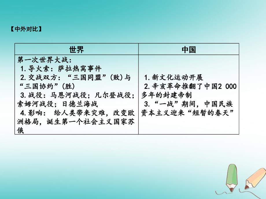 湖南省年中考历史总复习 第一部分 教材知识梳理 模块五 世界近代史 第七单元 第一次世界大战课件 岳麓_第3页