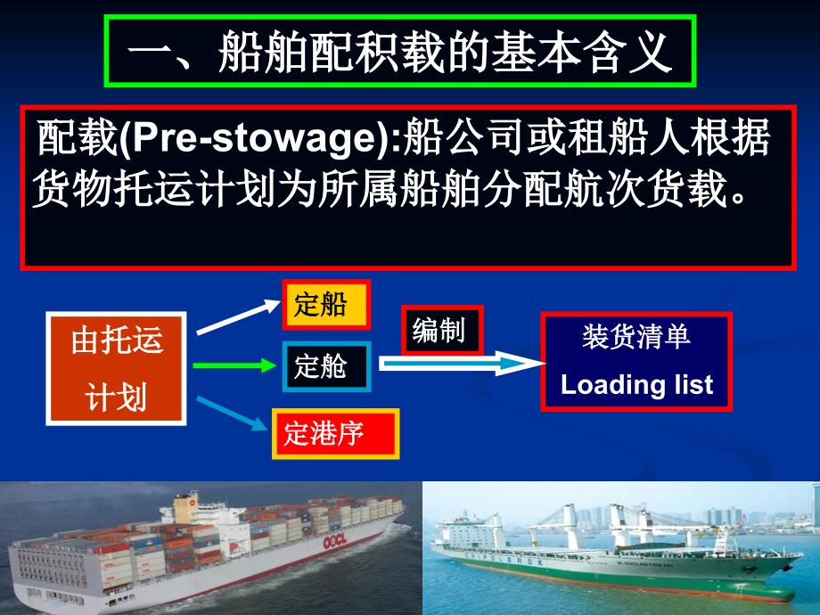 海上货物运输的基础知识ppt课件_第2页