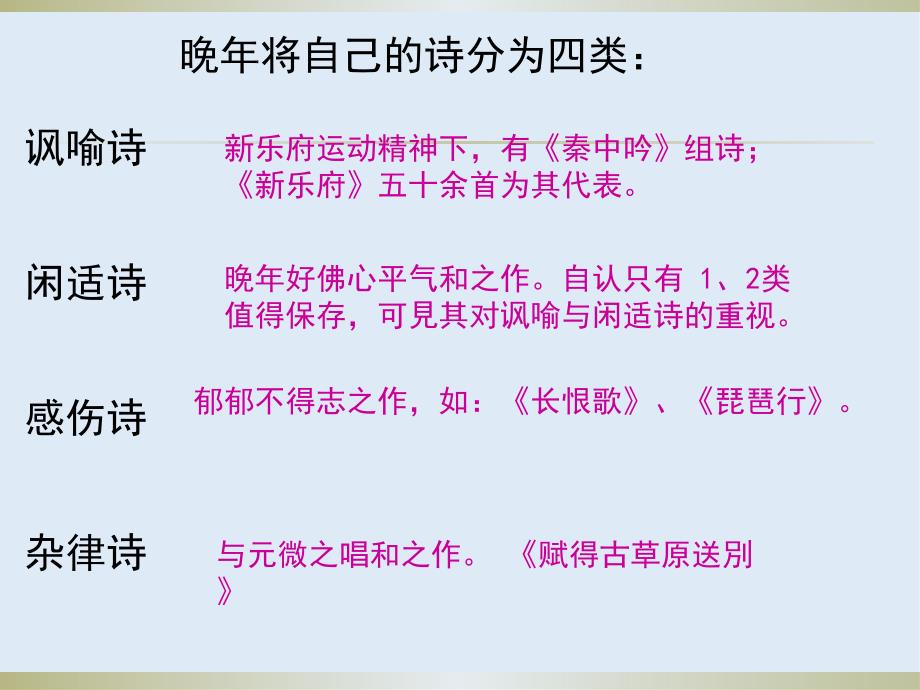 【K12配套】最新苏教版语文必修四第3专题琵琶行并序ppt课件2_第4页