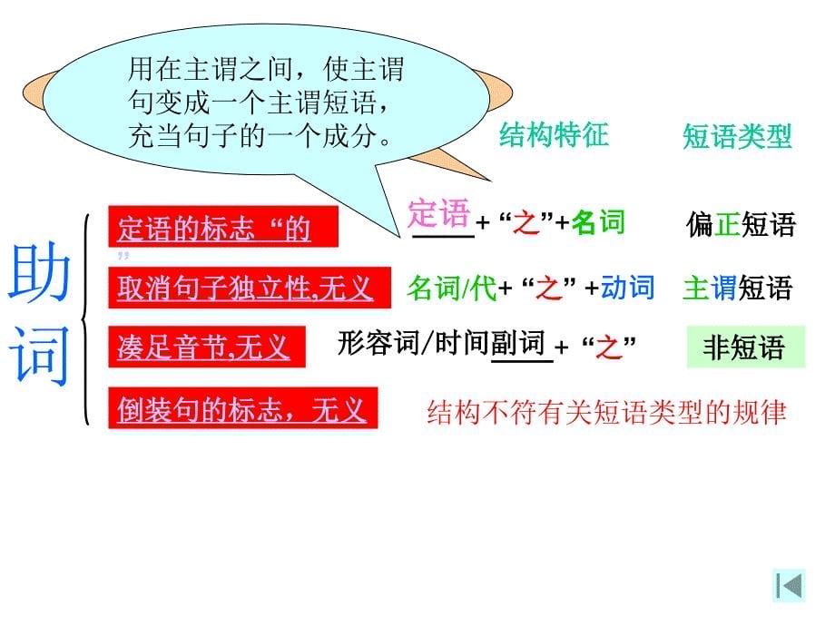 之27字的用法2_第5页