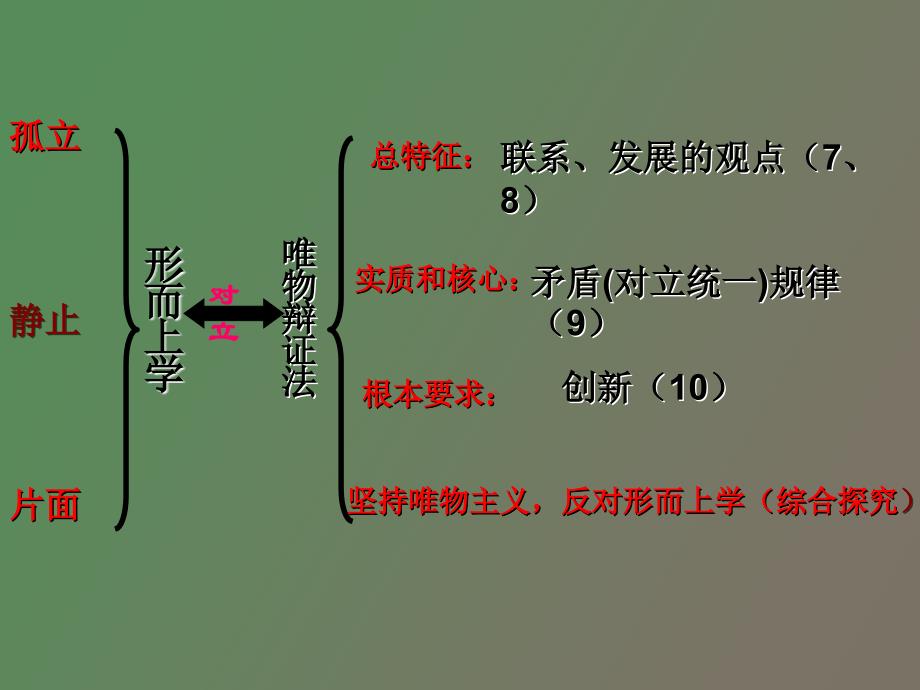 思维方法与创新意识期末复习_第3页