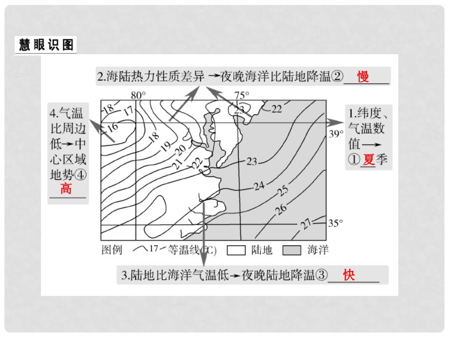 高考地理二轮复习 第一部分 技能培养 技能二 类型三 等温线图的判读课件_第3页