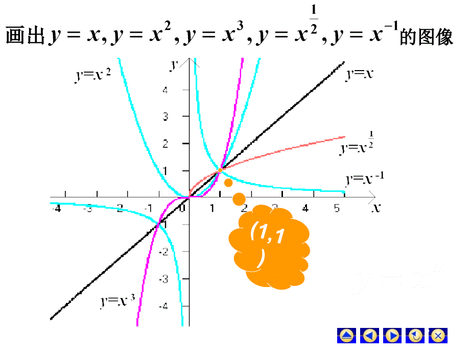 高等数学初等函数_第3页