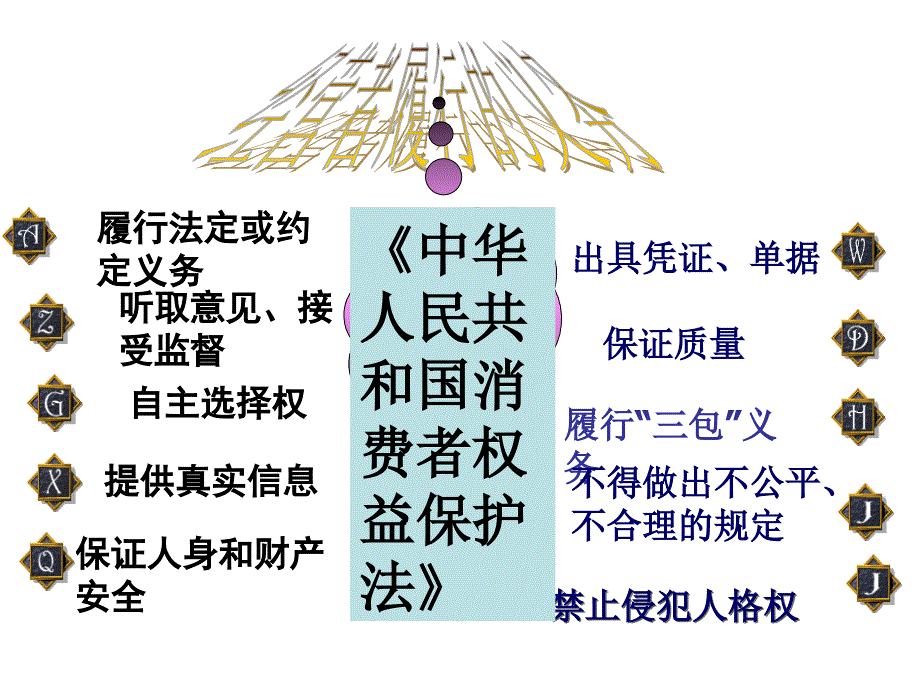 第八课第一框《维护消费者权益》课件平凉铁中石慧玉_第4页