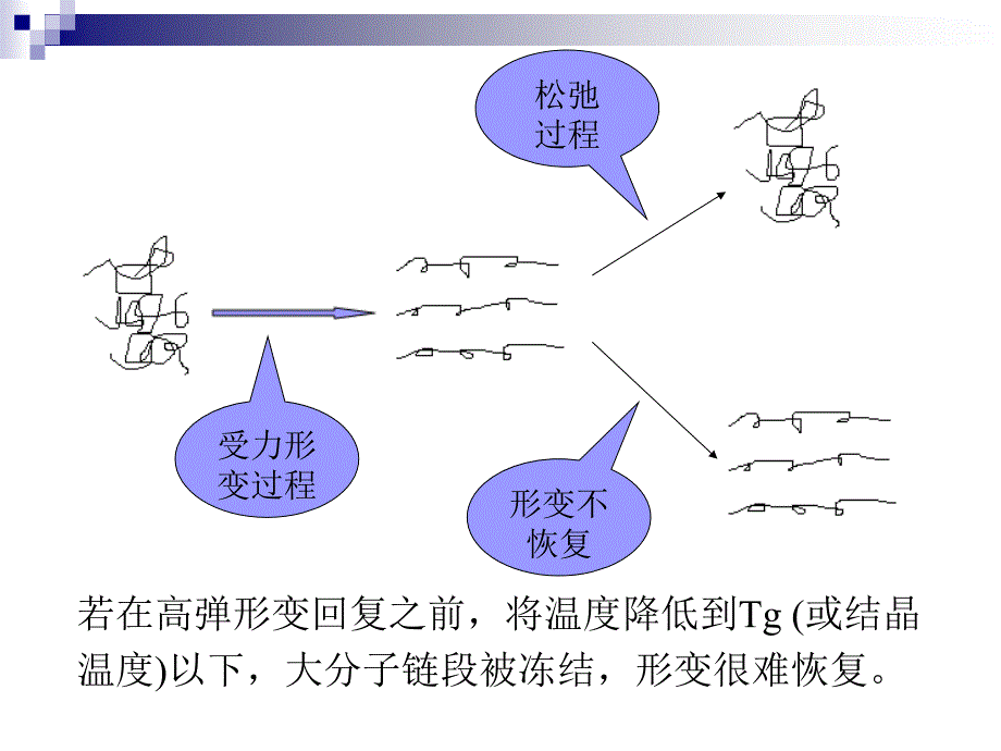 中空吹塑和模压成型共48张_第4页