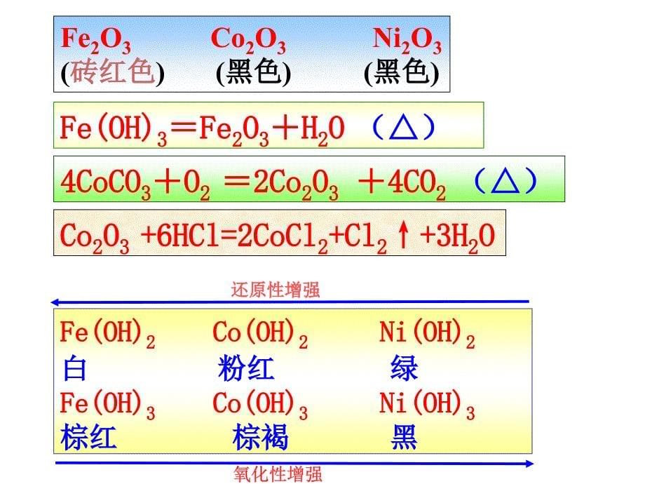 《VIII族元素简介》PPT课件.ppt_第5页