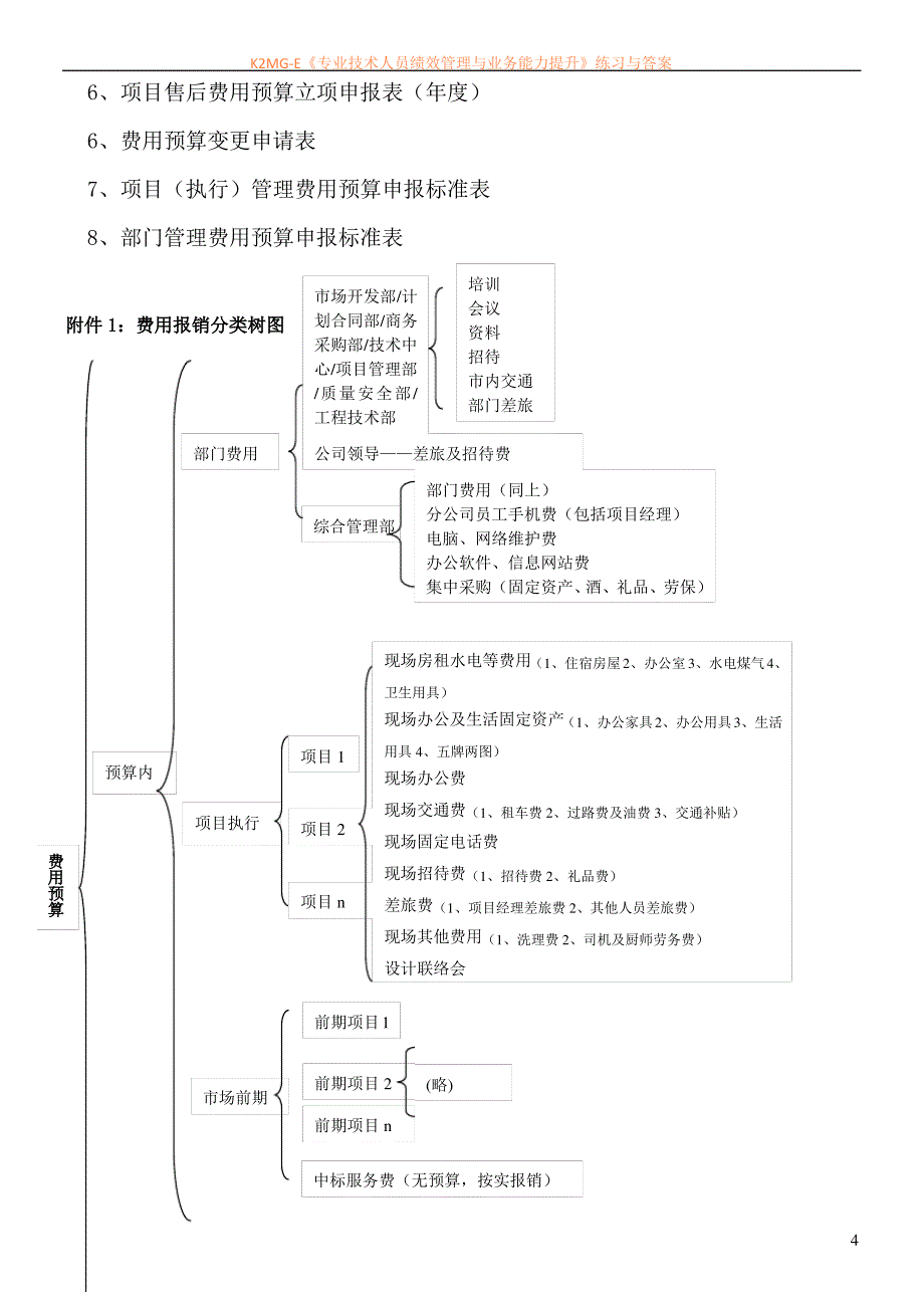 最新资料环保分公司费用预算管理办法(c版)_第4页