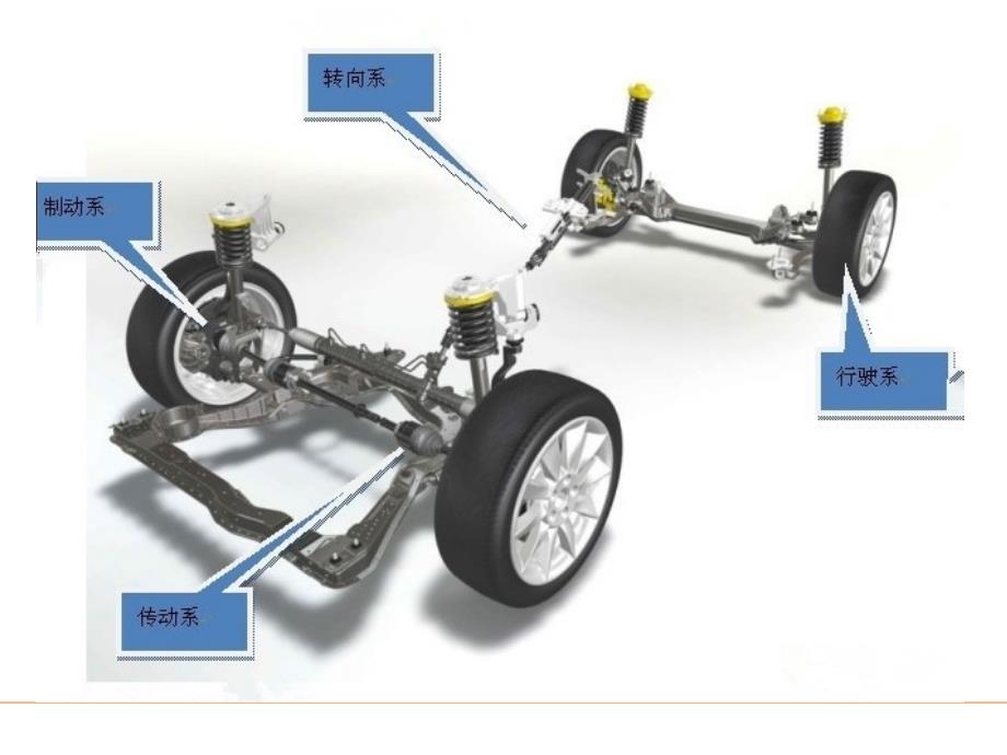 汽车底盘配件介绍_第4页