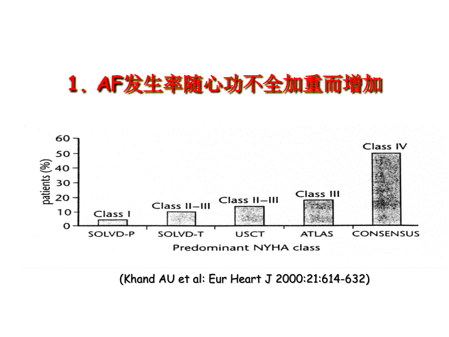 心衰合并心律失常治疗课件_第3页