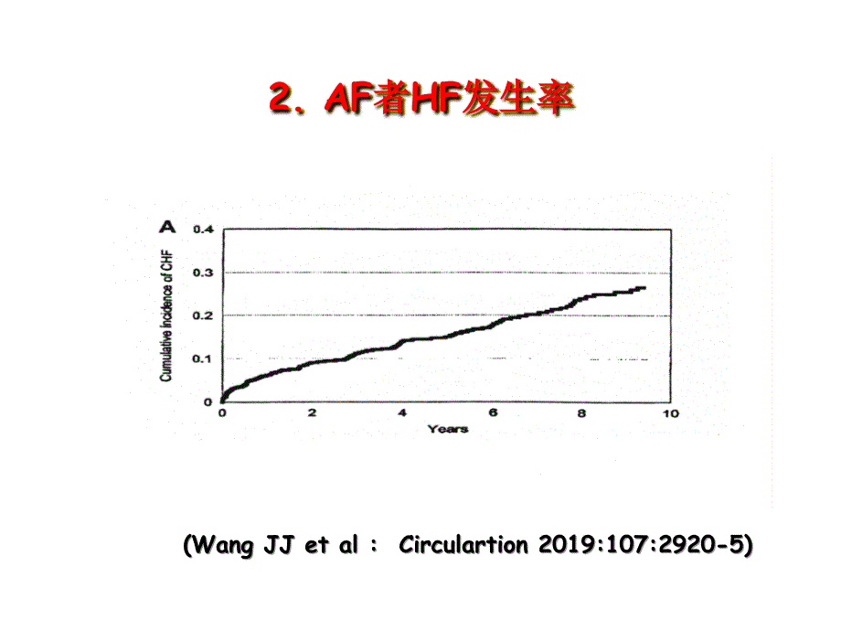 心衰合并心律失常治疗课件_第4页