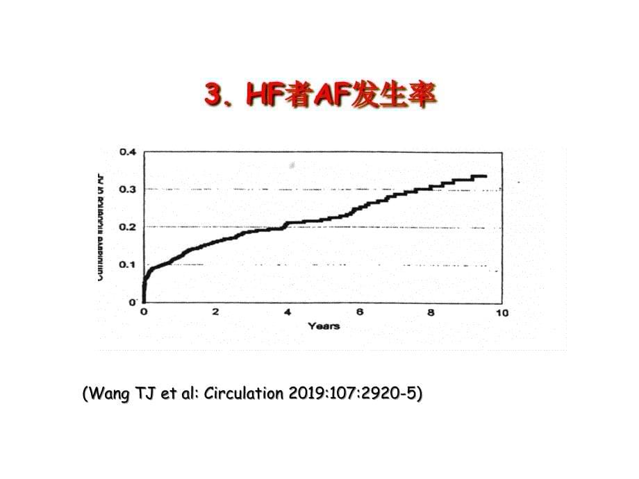 心衰合并心律失常治疗课件_第5页