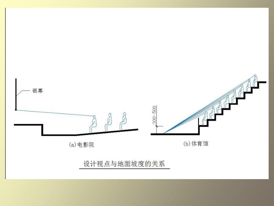 剖面及立面体型设计_第3页