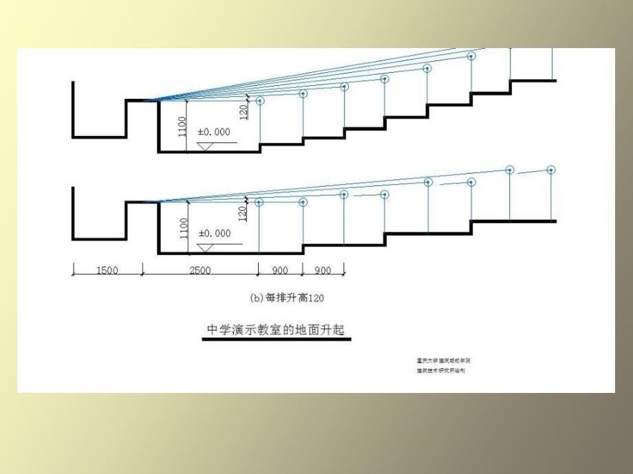 剖面及立面体型设计_第5页