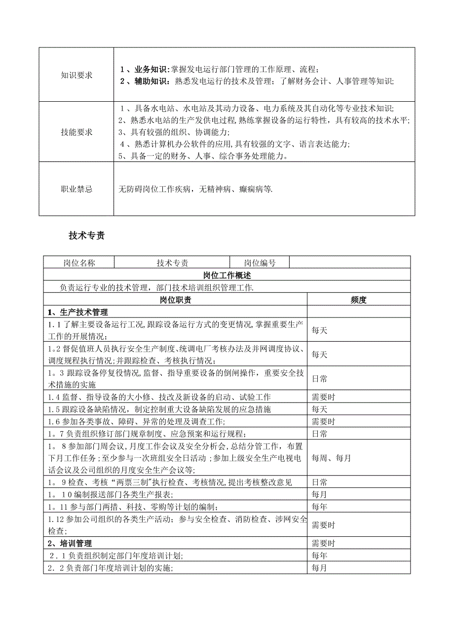 岗位说明书(发电部) (2)_第2页