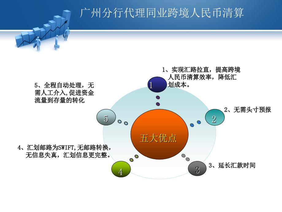 跨境支付业务zkx分解课件_第4页