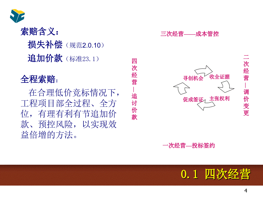 精品PPT课件工程合同管理与变更索赔实务_第4页