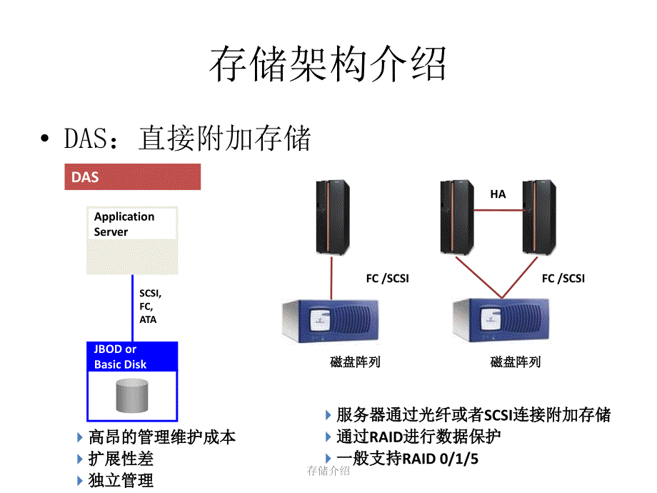 存储介绍-存储技术介绍_第2页