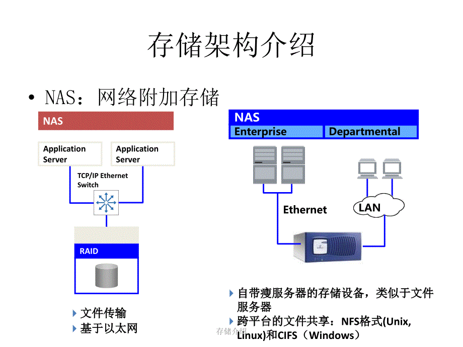 存储介绍-存储技术介绍_第3页