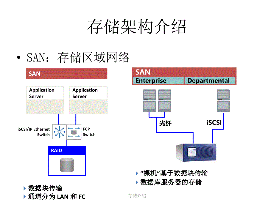 存储介绍-存储技术介绍_第4页