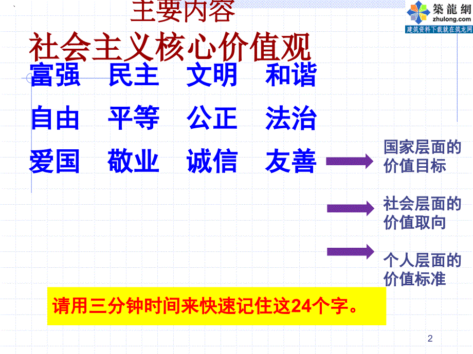 “社会主义核心价值观”主题班会ppt课件.ppt_第2页