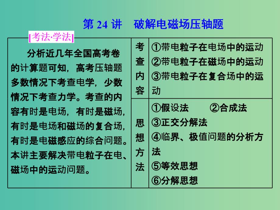 高考物理二轮复习第24讲破解电磁场压轴题课件.ppt_第1页